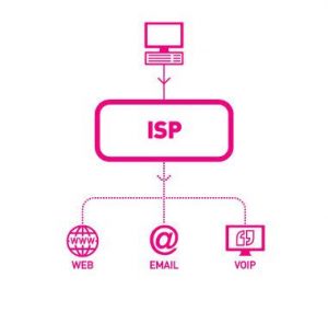 ISP - Internet Service Provider