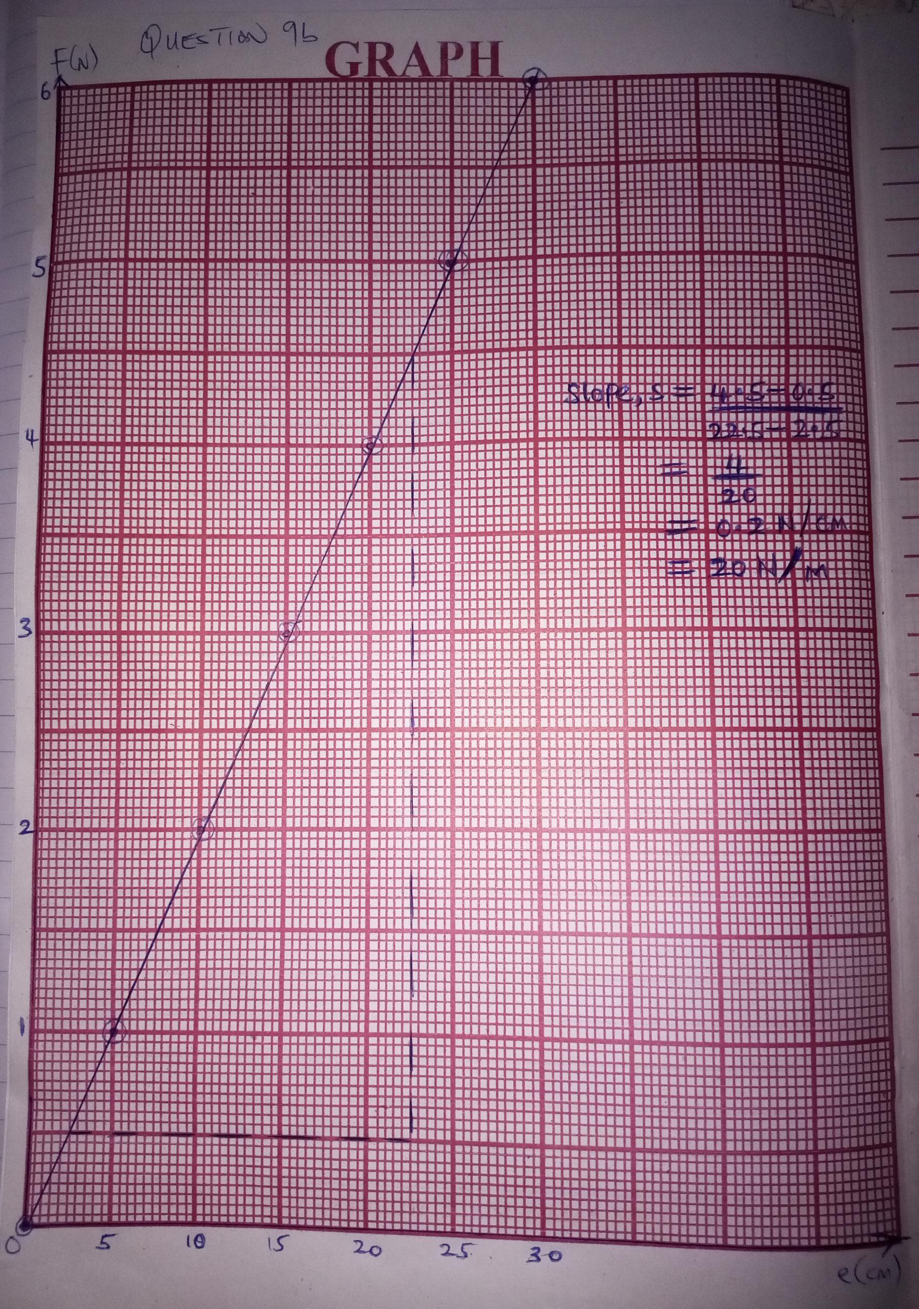 PHYSICS-WAEC-2025