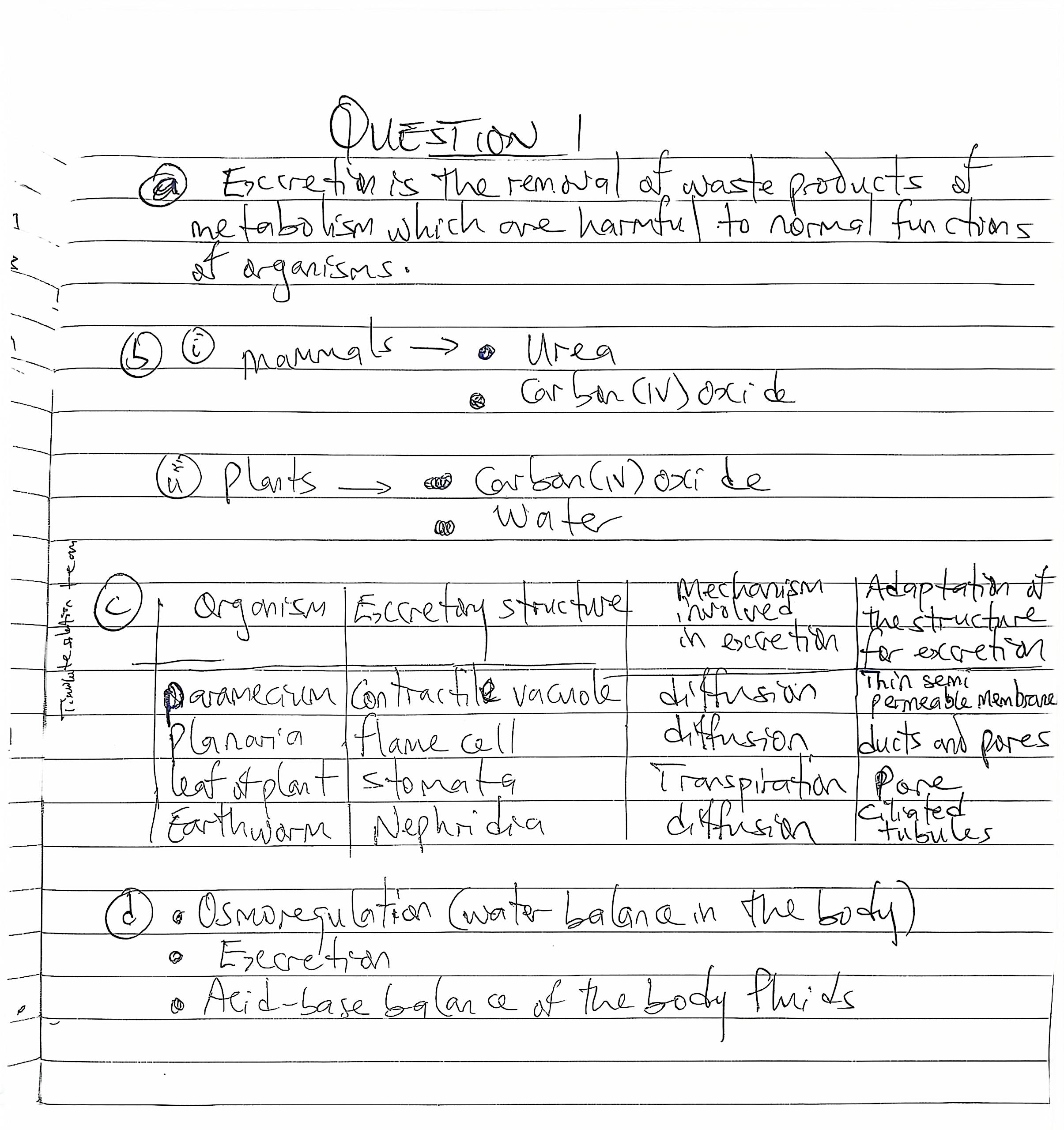 BIOLOGY WAEC 2025