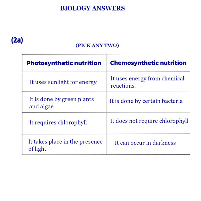 BIOLOGY WAEC 2025