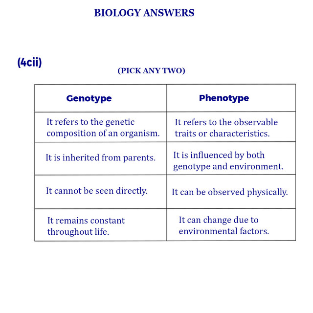 BIOLOGY WAEC 2025